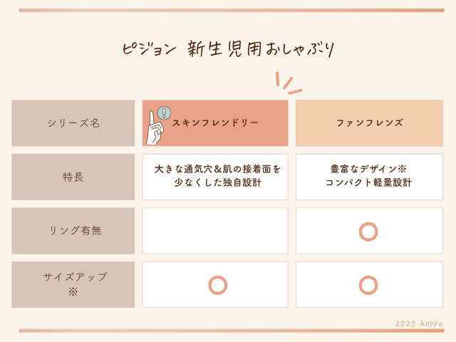 ピジョン_新生児用おしゃぶりの種類比較表
