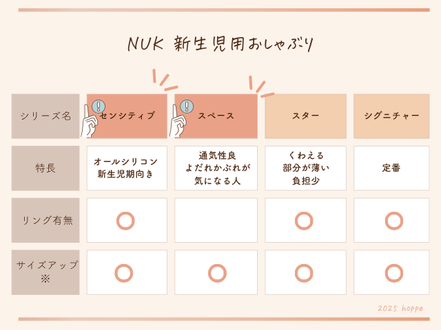 NUK_新生児用おしゃぶりの種類比較表