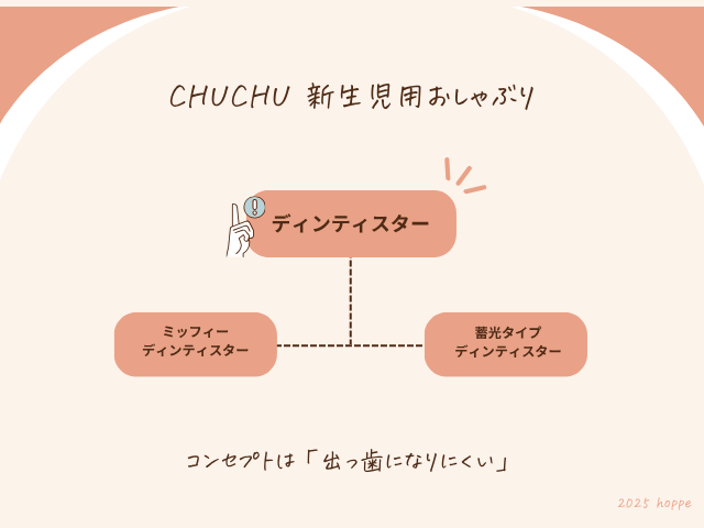 chuchu_新生児用おしゃぶりの種類比較表