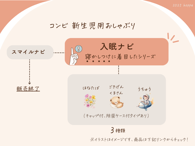 コンビ(teteo)_新生児用おしゃぶりの種類比較表